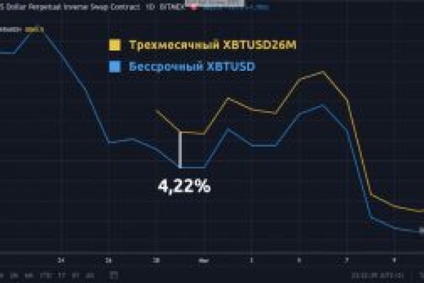 Кракен ссылка тор kr2web in